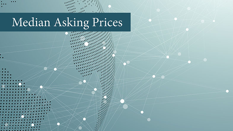 Global Median Property Prices