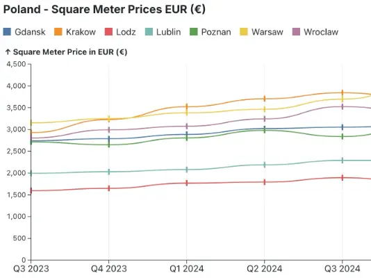 Interactive global property tracker sample screenshot