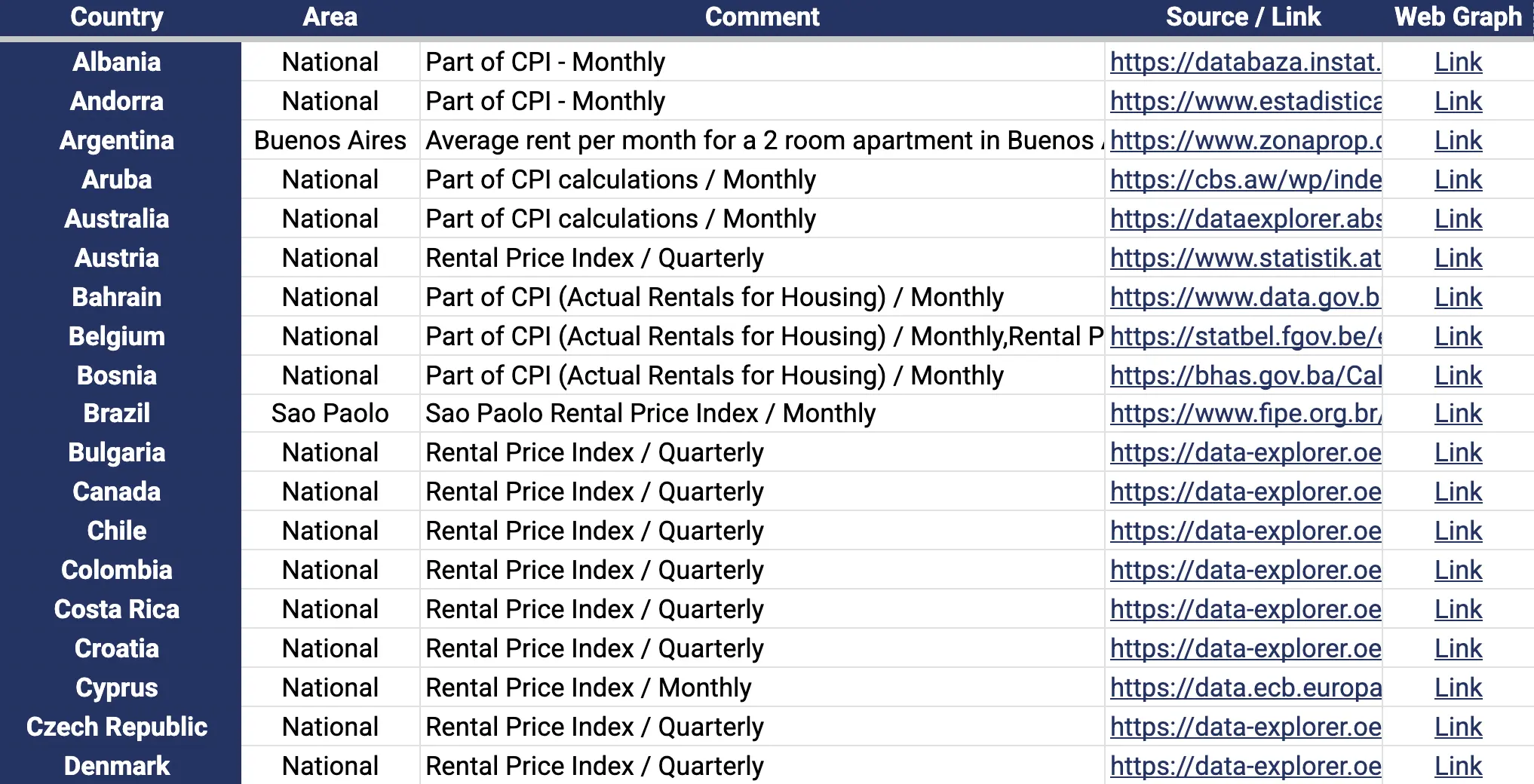 Residential rent price index sample screenshot
