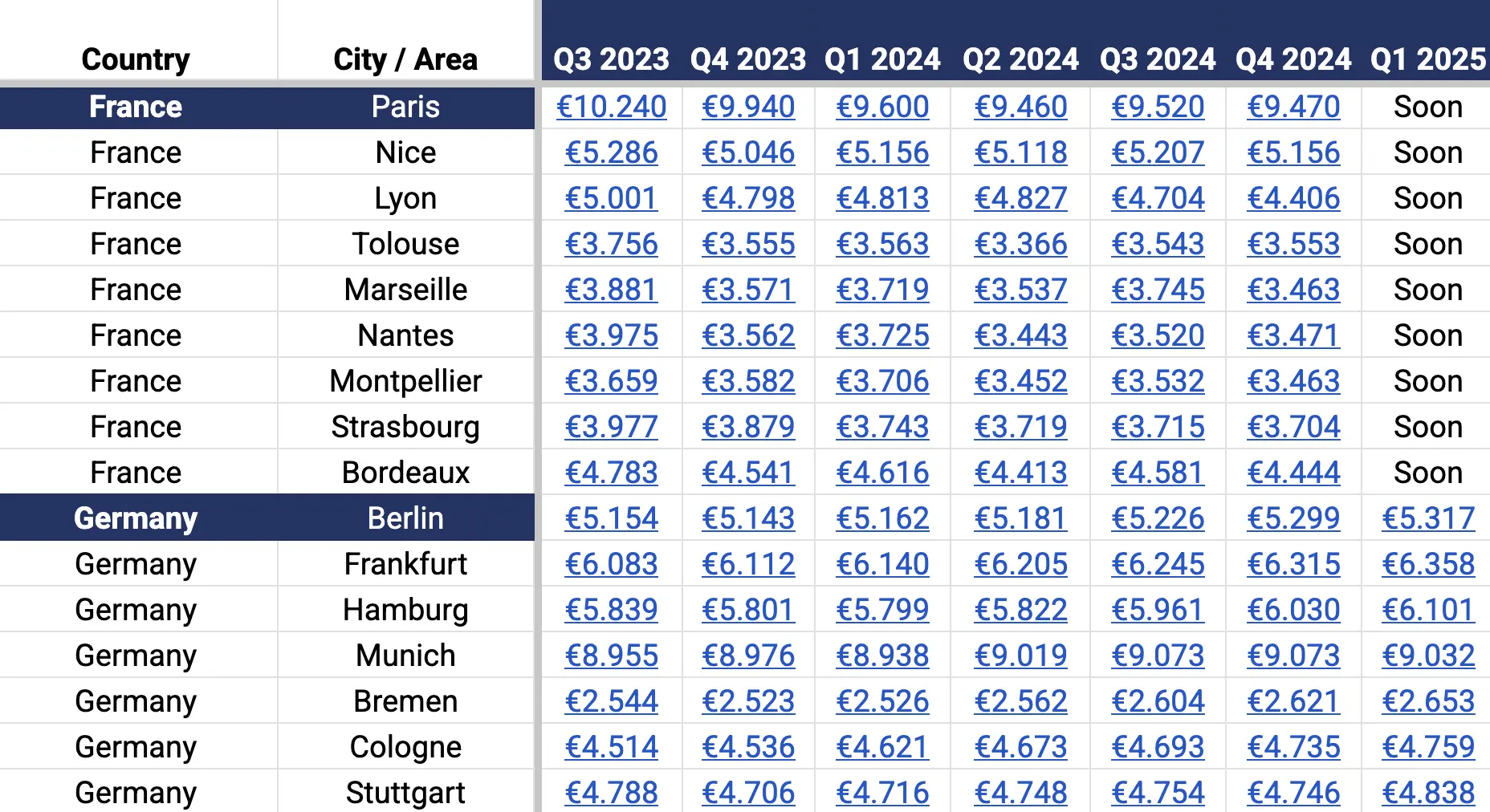 Average square meter tracker sample screenshot