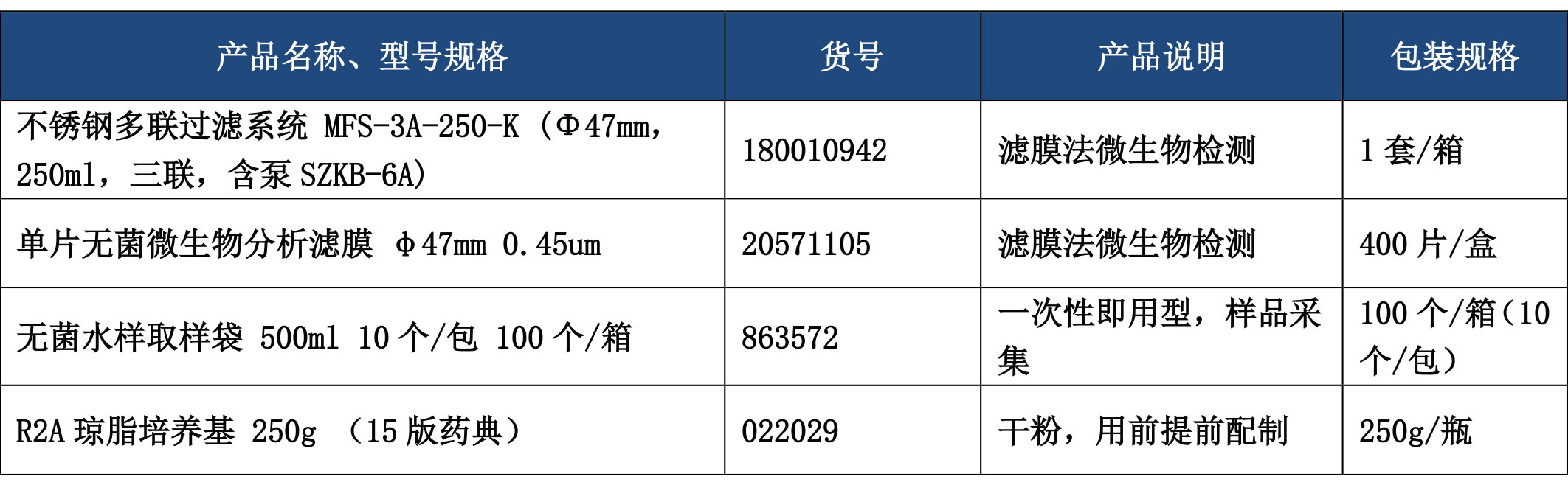 微生物监测