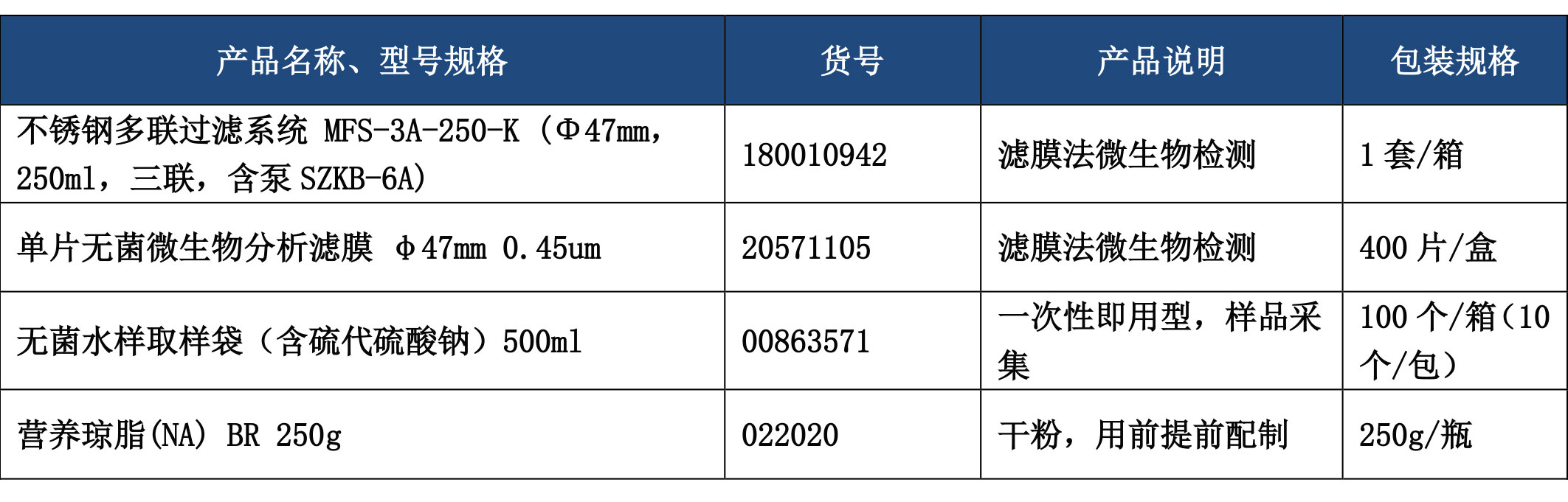 内镜清洗消毒效果监测