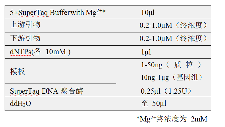 常用反应体系（50μl）