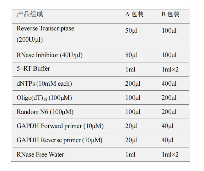 1st Strand cDNA Synthesis Kit(gDNA Purge)产品包装