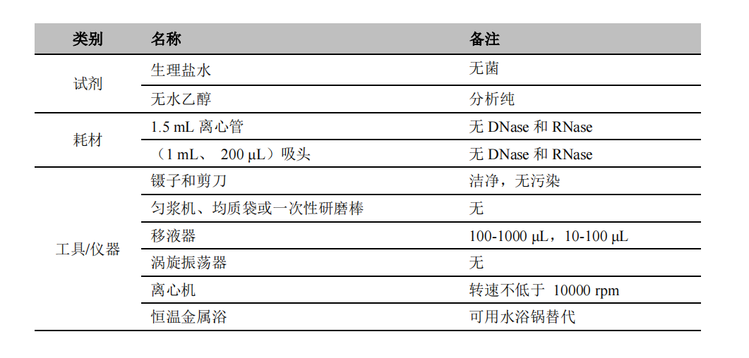 用户自备材料与工具