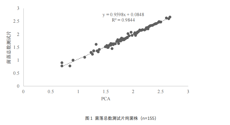 菌落总数测试片纯菌株