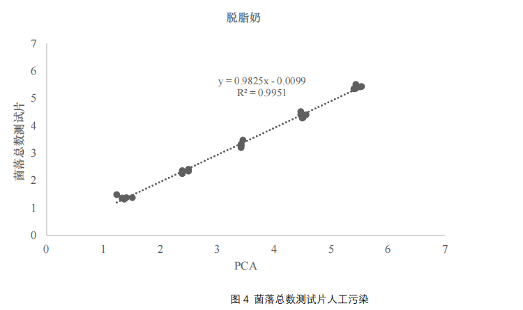 菌落总数测试片人工污染