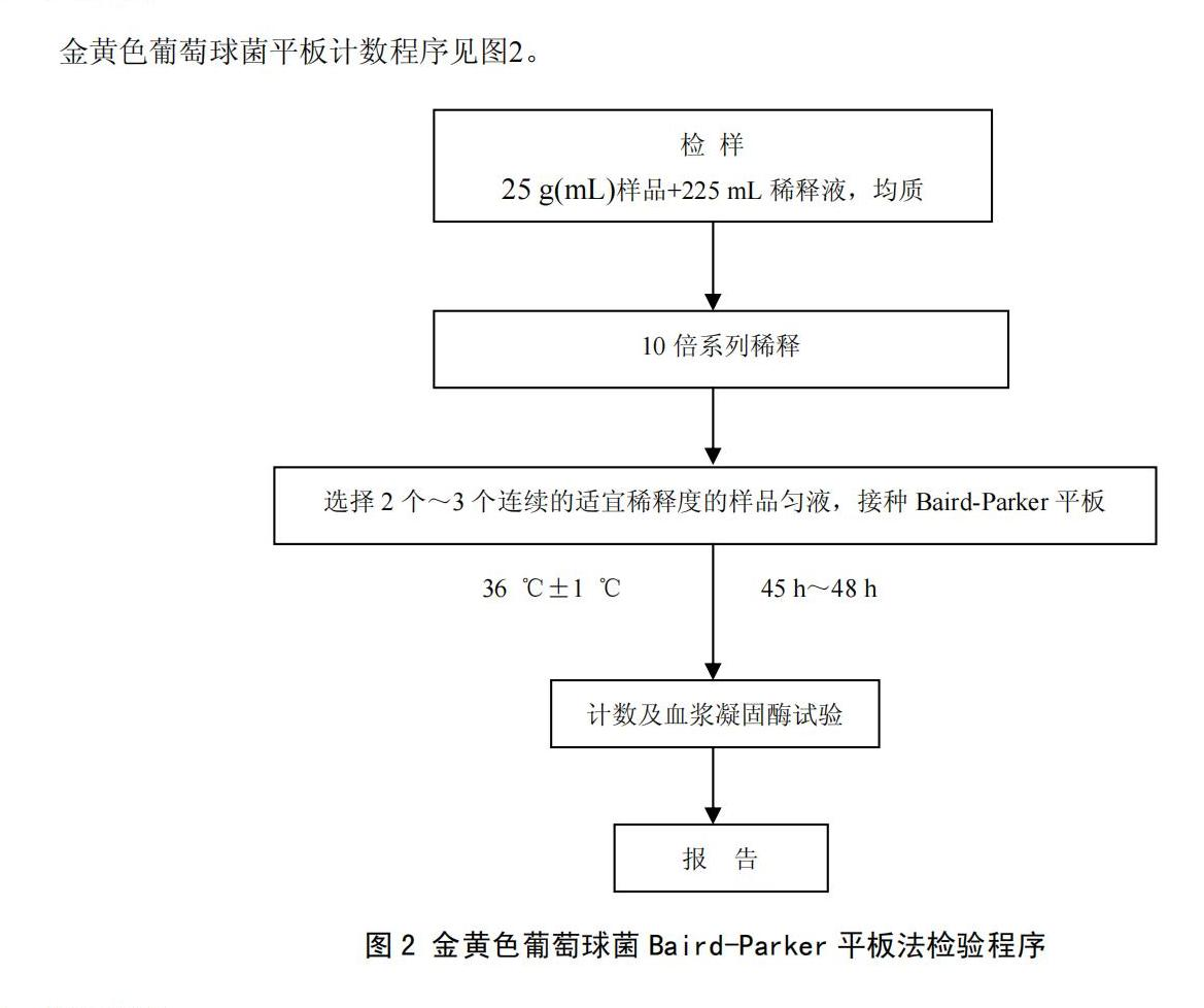 GB 4789.10-2010金黄色葡萄球菌 Baird-Parker平板计数流程图