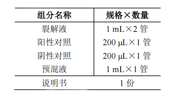 大肠埃希氏菌志贺毒素核酸检测试剂盒(PCR-荧光探针法)产品组分