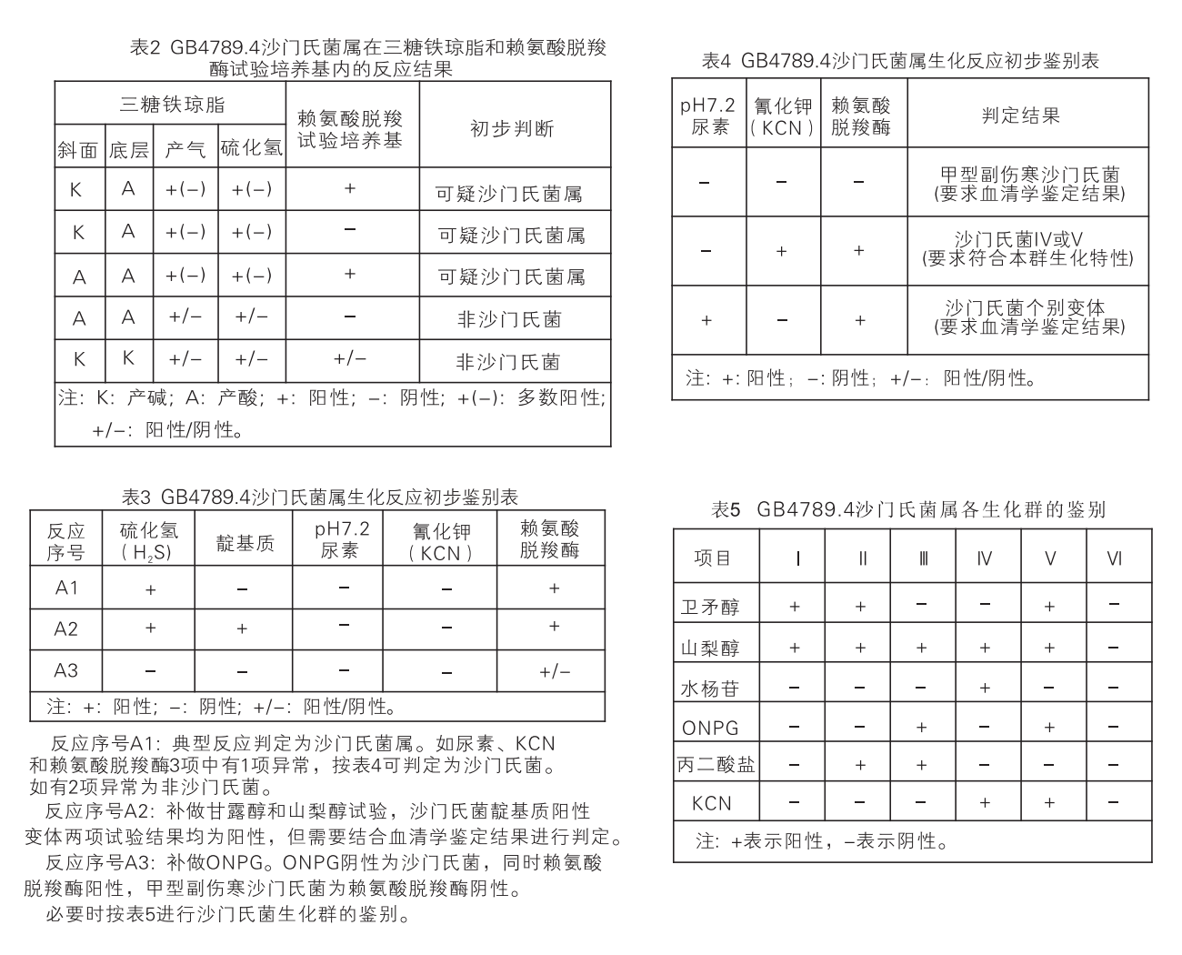 EasylD沙门氏菌生化鉴定试剂盒判读表格