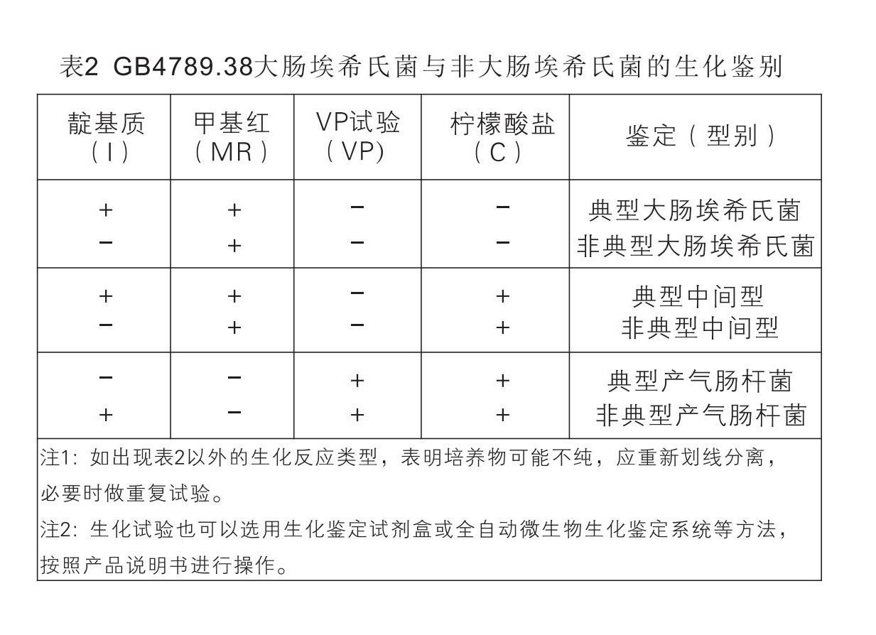 GB4789.38大肠埃希氏菌与非大肠埃希氏菌的生化鉴别