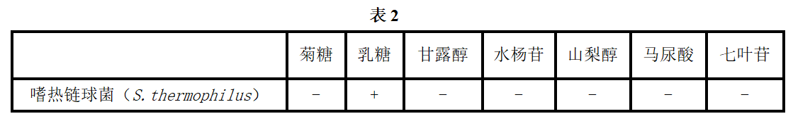 嗜热链球菌的主要生化反应