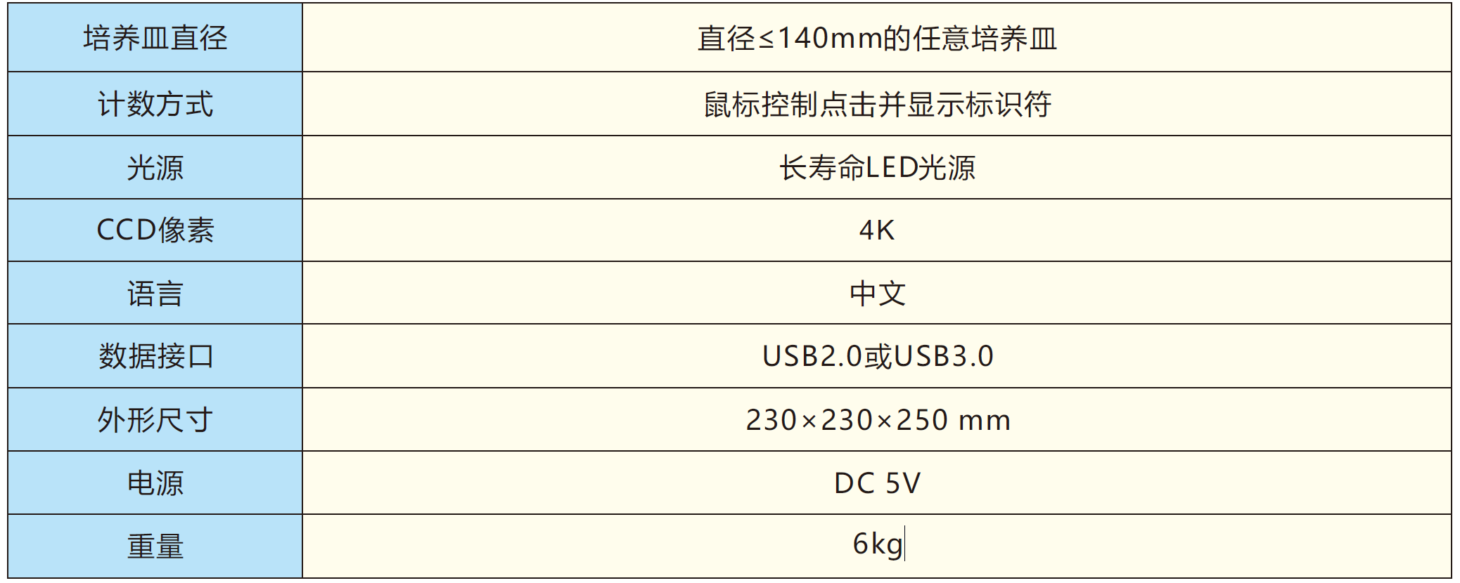 环凯菌落成像计数器技术参数