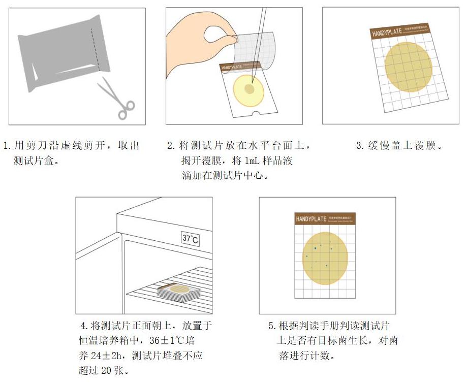 定量检验操作图解