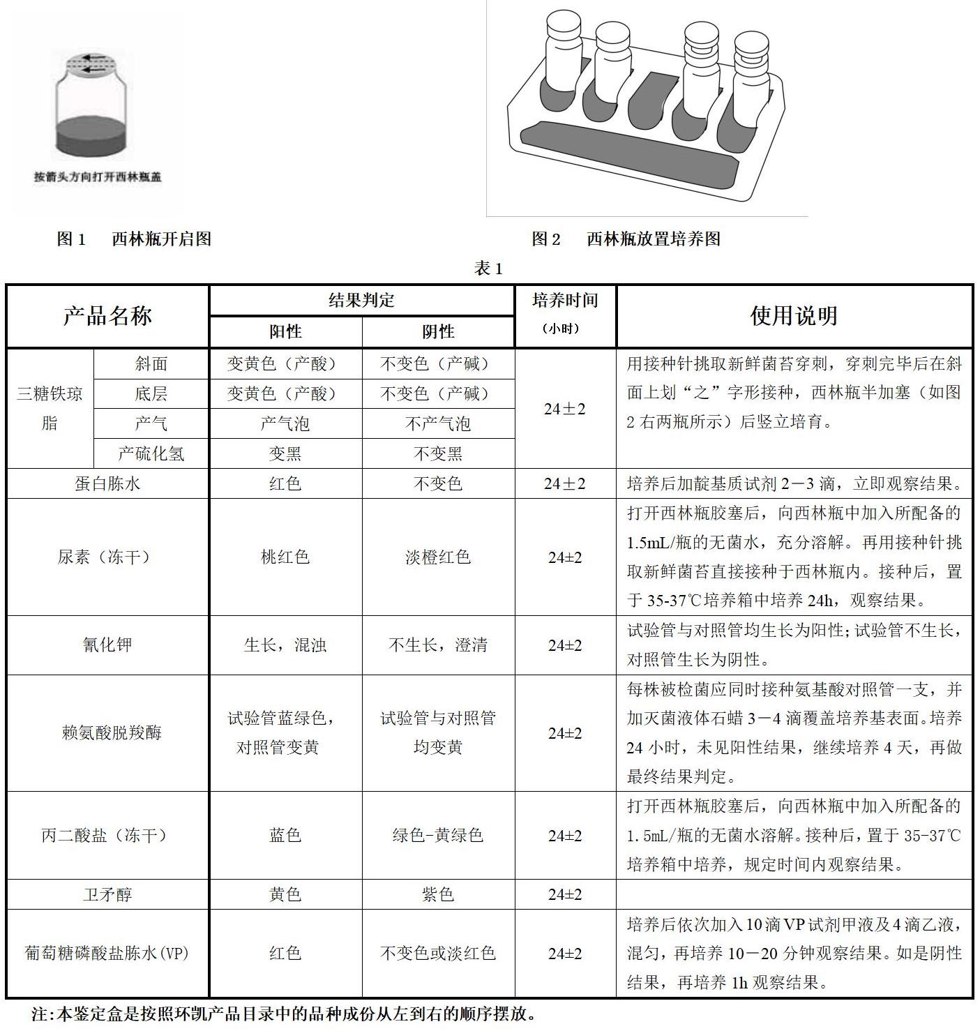 西林瓶使用方法及沙门氏菌生化鉴定盒各类生化鉴定试验说明