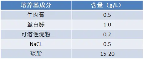 淀粉培养基配方