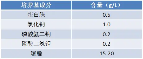 配制蛋白胨培养基